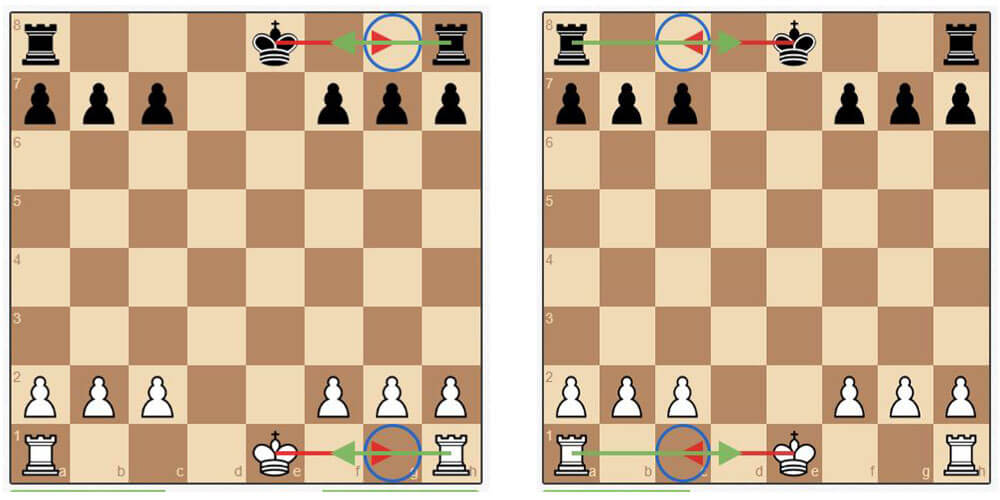 Chess Castling, Chess Castling Rule